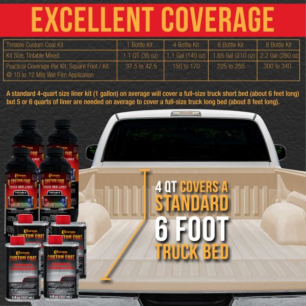 Federal Standard Color #36521 Frost Beige T84 Urethane Roll-On, Brush-On or Spray-On Truck Bed Liner, 1 Quart Kit with Roller Applicator Kit Online - Image 4