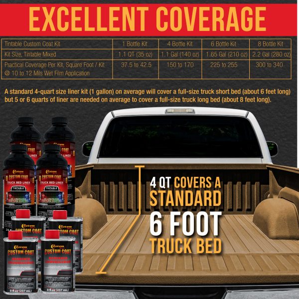 Federal Standard Color #20150 Coyote Brown T97 Urethane Spray-On Truck Bed Liner, 2 Gallon Kit with Spray Gun & Regulator - Textured Protective Coating For Cheap - Image 4