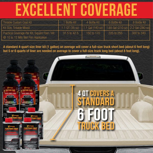 Federal Standard Color #33510 Sandstone T81 Urethane Roll-On, Brush-On or Spray-On Truck Bed Liner, 1.5 Gallon Kit with Roller Applicator Kit For Cheap - Image 4