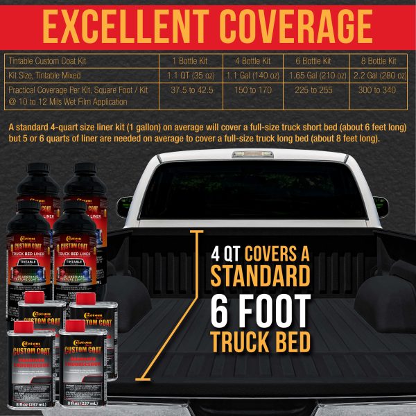 Federal Standard Color #37031 Camo Smoke Black T93 Urethane Spray-On Truck Bed Liner, 2 Gallon Kit, Spray Gun & Regulator - Textured Protective Coating Online now - Image 4