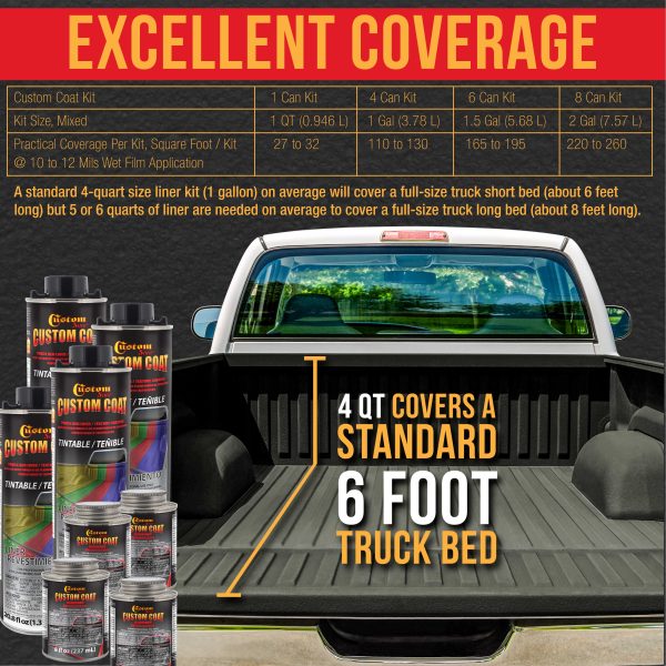 Federal Standard Color #34052 USMC Dark Olive Drab T71 Urethane Spray-On Truck Bed Liner, 1.5 Gallon Kit with Spray Gun & Regulator - Textured Coating For Cheap - Image 4