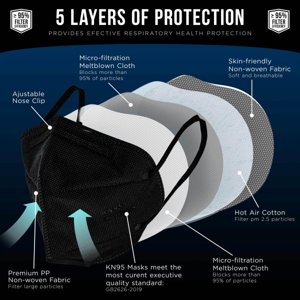 Black KN95 Protective Masks, Pack of 10 - Filter Efficiency ?95%, 5-Layers, Protection Against PM2.5 Dust, Pollen, Haze-Proof - Sanitary 5-Ply Discount - Image 3