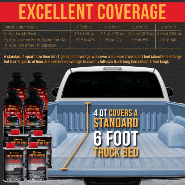 Federal Standard Color #35177 Camo Medium Blue T94 Urethane Roll-On, Brush-On or Spray-On Truck Bed Liner, 1 Gallon Kit with Roller Applicator Kit For Discount - Image 4
