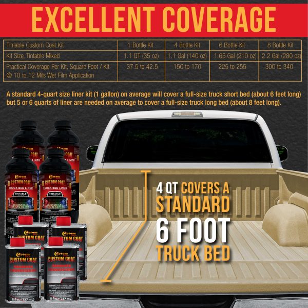 Federal Standard Color #30277 Sand Brown T95 Urethane Roll-On, Brush-On or Spray-On Truck Bed Liner, 1 Gallon Kit with Roller Applicator Kit Sale - Image 4